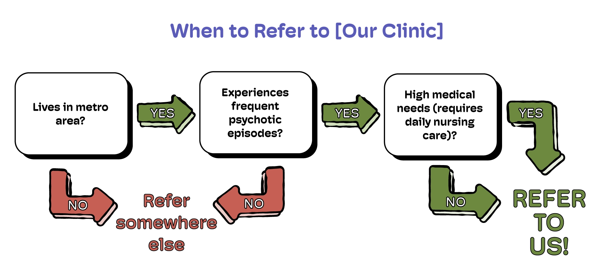 blog-hospital-flow-chart blog hospital flow chart